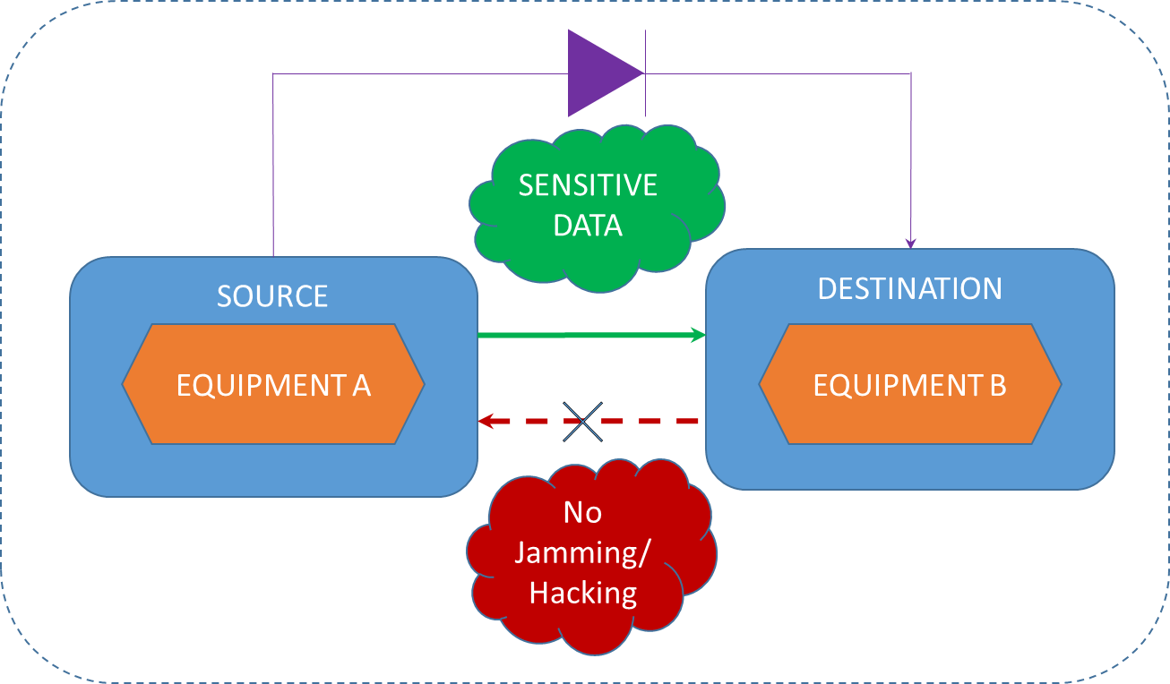 Cyber security at the heart of Leroy’s innovation strategy Leroy