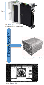 EtherNet/IP CIP Scanner – New Product | LEROY Automation - Leroy Automation